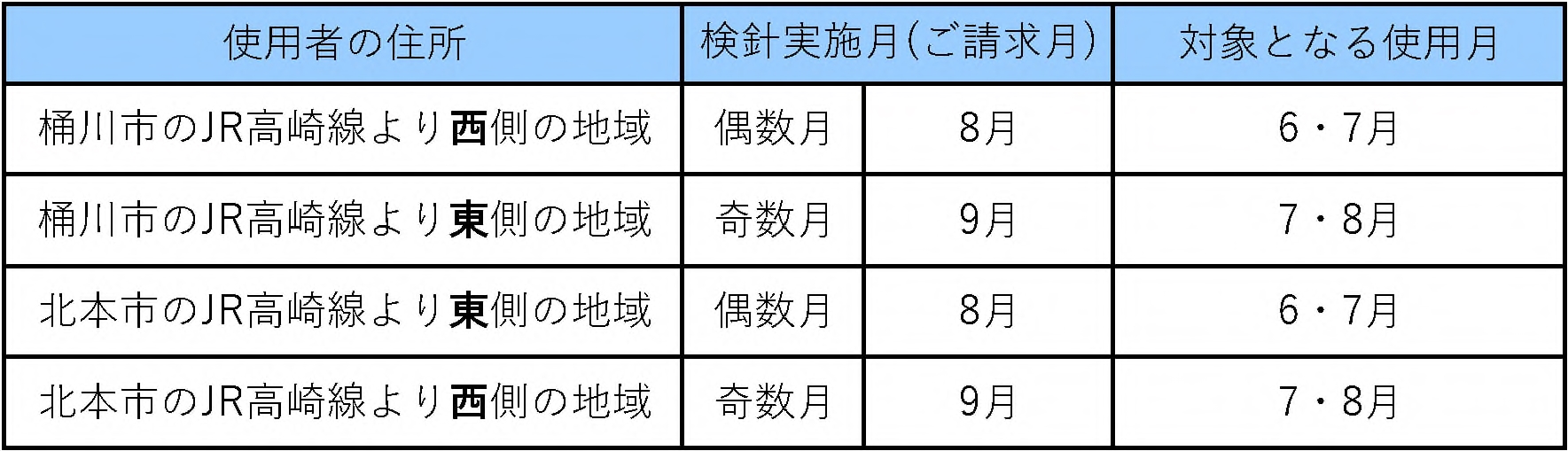 <span class="title">【追加実施】水道料金の基本料金２か月分を免除します</span>
